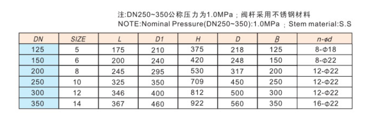 乐天堂黄铜法兰闸阀外形链接尺寸