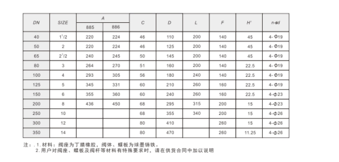乐天堂阀门手动对夹式蝶阀技术参数