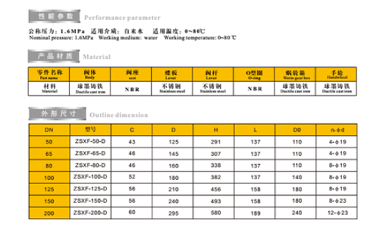 乐天堂消防型号蝶阀外形尺寸图