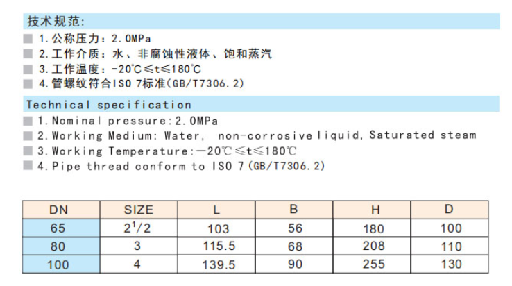 乐天堂青铜闸阀技术参数