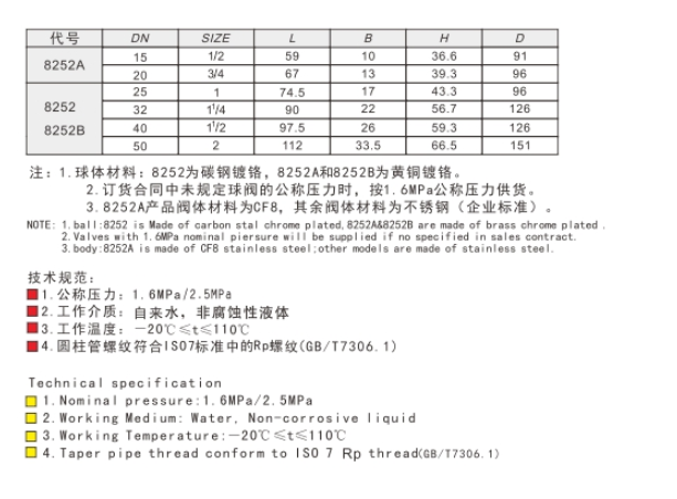 乐天堂不锈钢球阀链接尺寸