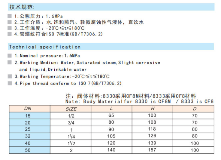 乐天堂不锈钢丝口截止阀链接尺寸