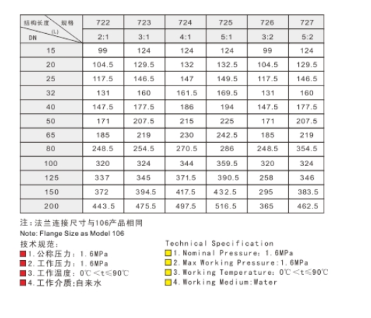 乐天堂黄铜比例减压阀链接尺寸