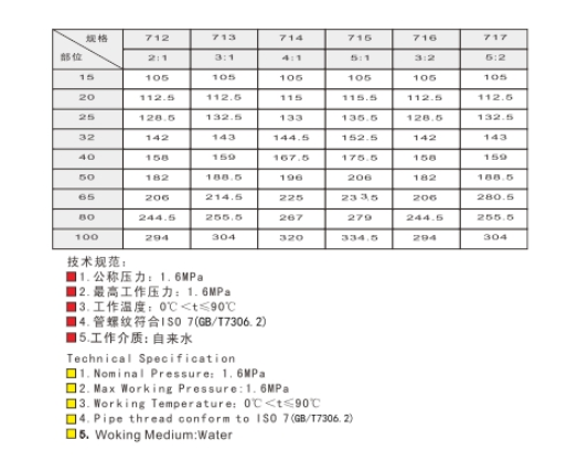  乐天堂黄铜比例减压阀712/717尺寸图