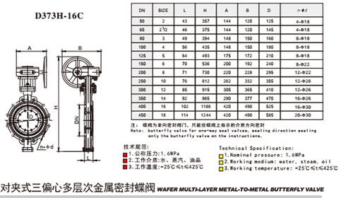 乐天堂对夹式金属密封蝶阀技术参数