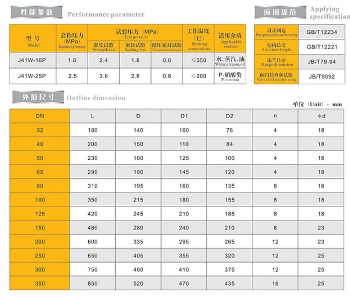 乐天堂不锈钢法兰截止阀外形链接尺寸