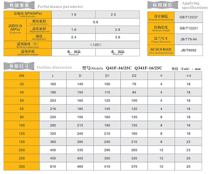 乐天堂铸钢法兰球阀链接尺寸