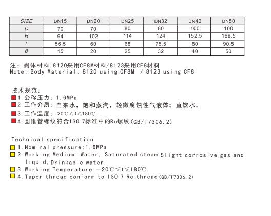 乐天堂不锈钢丝口闸阀链接尺寸