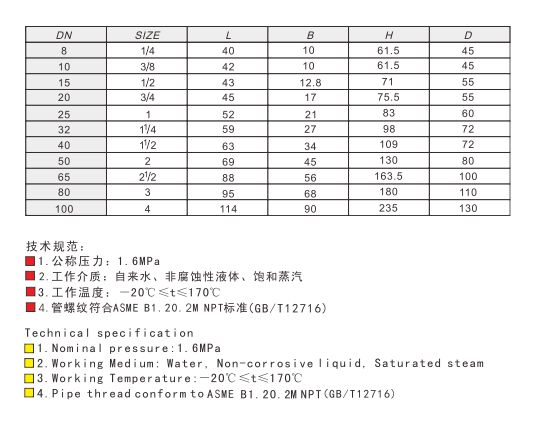 乐天堂黄铜闸阀 (美制)链接尺寸