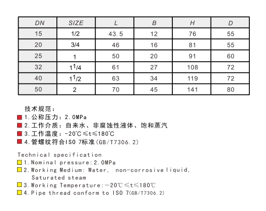 乐天堂青铜闸阀186链接尺寸