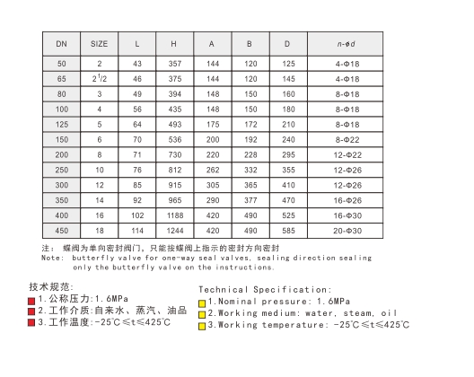 乐天堂对夹式三偏心多层次金属密封蝶阀尺寸