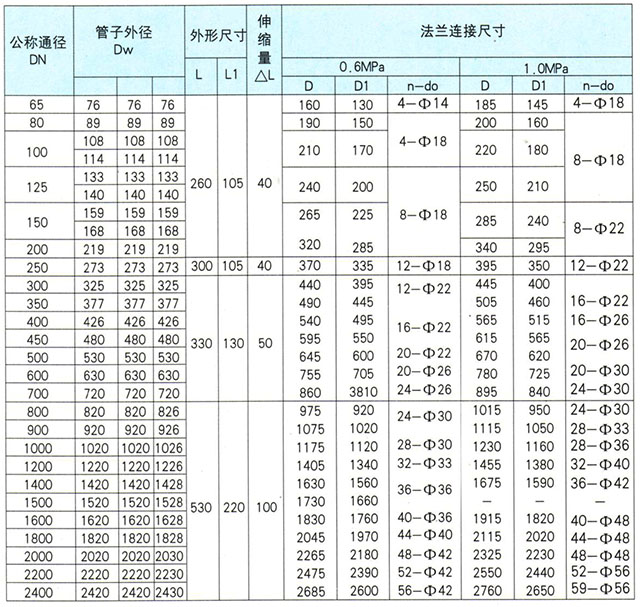 乐天堂双盘伸缩器链接尺寸
