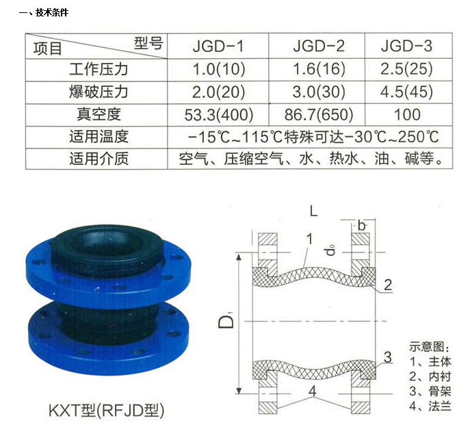 乐天堂KXT可曲挠合成橡胶接头参数