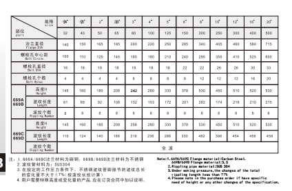 乐天堂不锈钢波纹管膨胀节669C参数