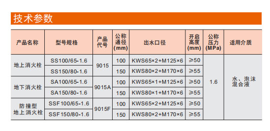 乐天堂地下消火栓 SA100/65-1.6参数