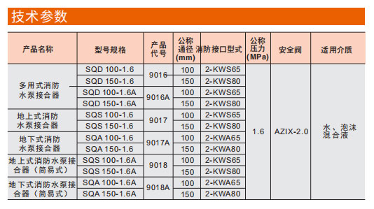 乐天堂多用式消防水泵接合器参数图