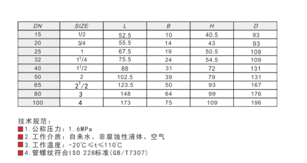 乐天堂黄铜球阀209链接尺寸
