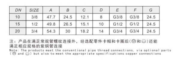 乐天堂黄铜小球阀255链接尺寸
