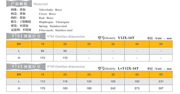 乐天堂可调式减压阀9745/9701链接尺寸