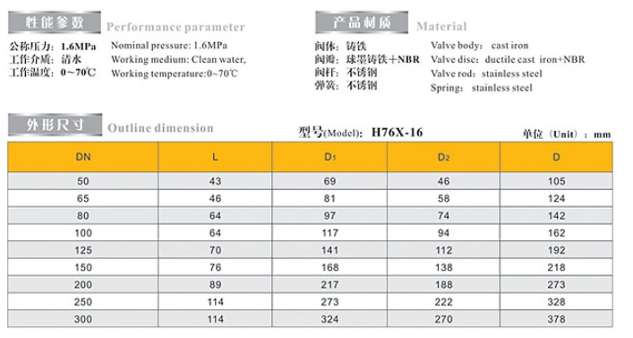 乐天堂双瓣止回阀9406链接尺寸
