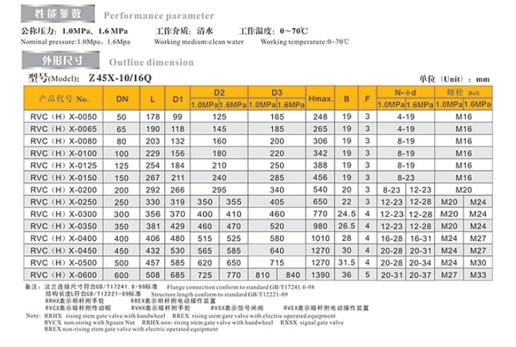 乐天堂暗杆闸阀9101链接尺寸
