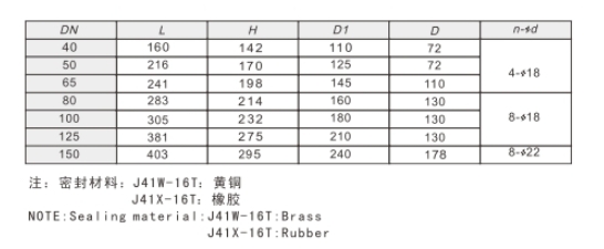 乐天堂黄铜截止止回两用阀362/362A链接尺寸图