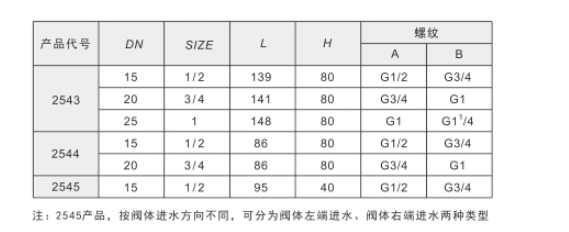 乐天堂黄铜双路四通阀2543/2544/2545链接尺寸