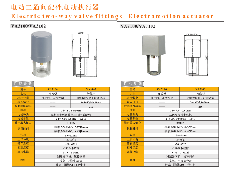 乐天堂电动二通阀开关型与调节型区别对照图