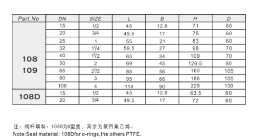 乐天堂黄铜闸阀108外形连接尺寸