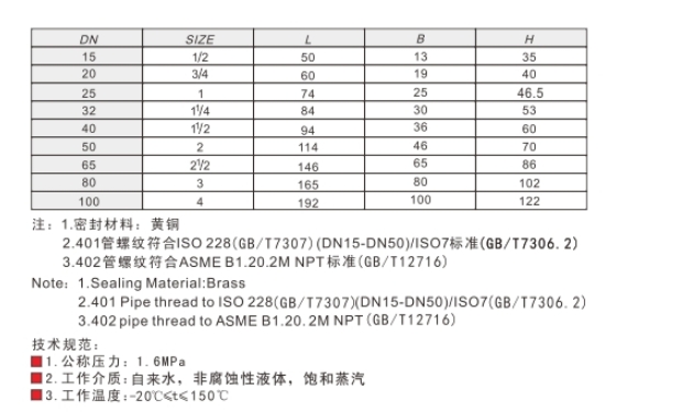 乐天堂止回阀401尺寸参数
