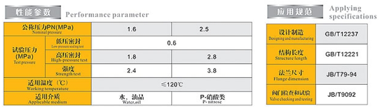 乐天堂不锈钢法兰球阀性能参数