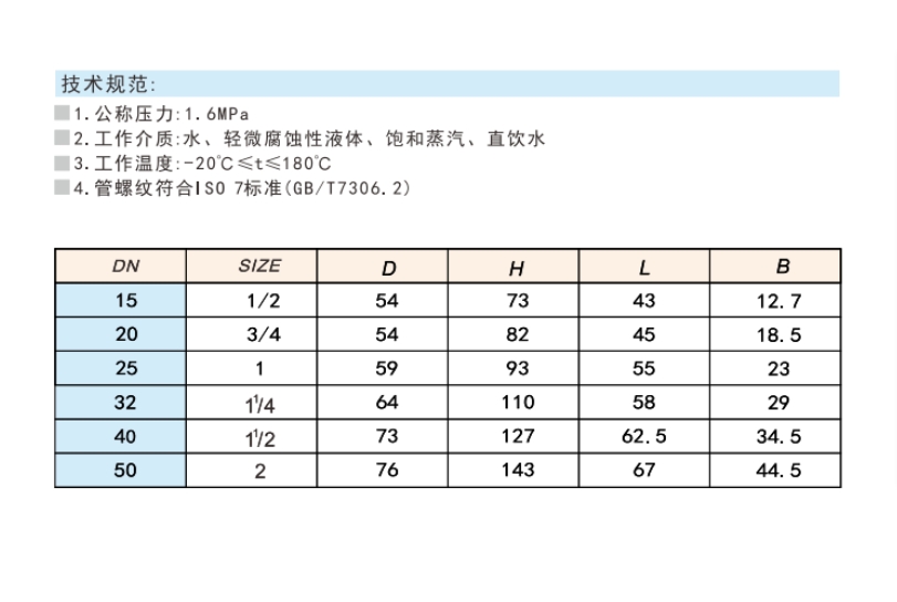 乐天堂不锈钢闸阀8135连接尺寸