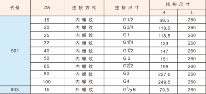 乐天堂浮球阀901与903区别对比图