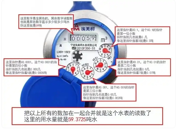 乐天堂水表正确读数图解