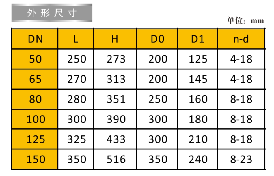 乐天堂铸钢闸阀9196尺寸