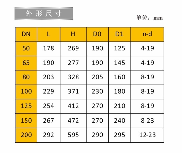 乐天堂信号闸阀9153外形链接尺寸