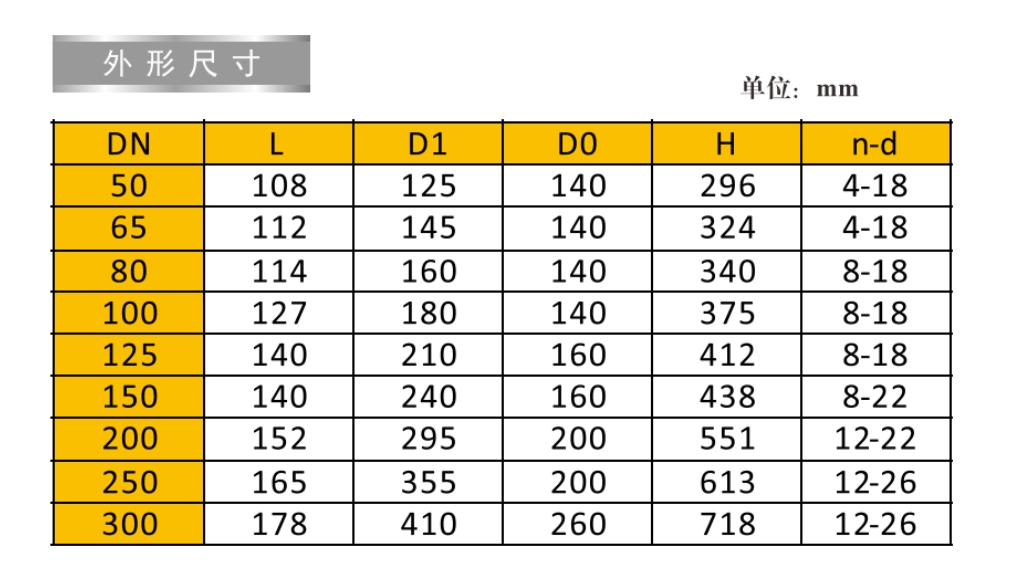 乐天堂不锈钢法兰蝶阀9828连接尺寸图