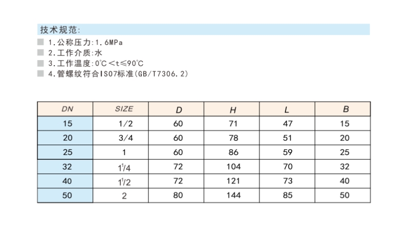 乐天堂不锈钢软密封闸阀8129链接尺寸
