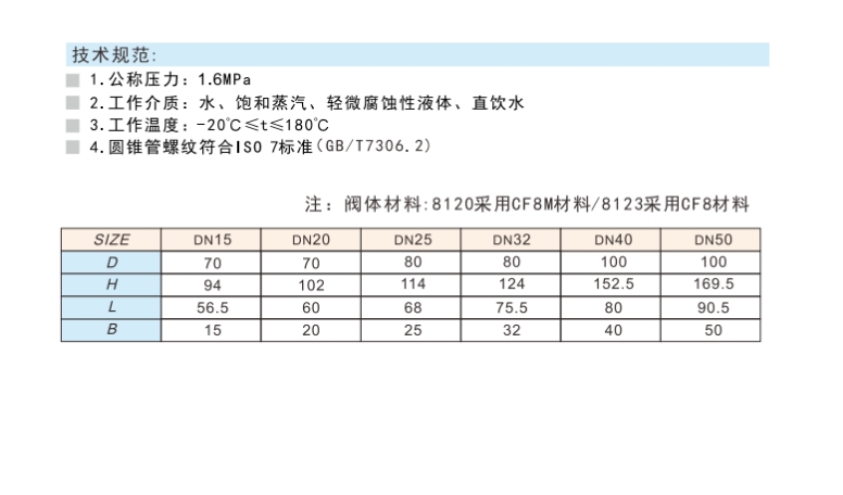 乐天堂不锈钢丝口闸阀8120/8123连接尺寸